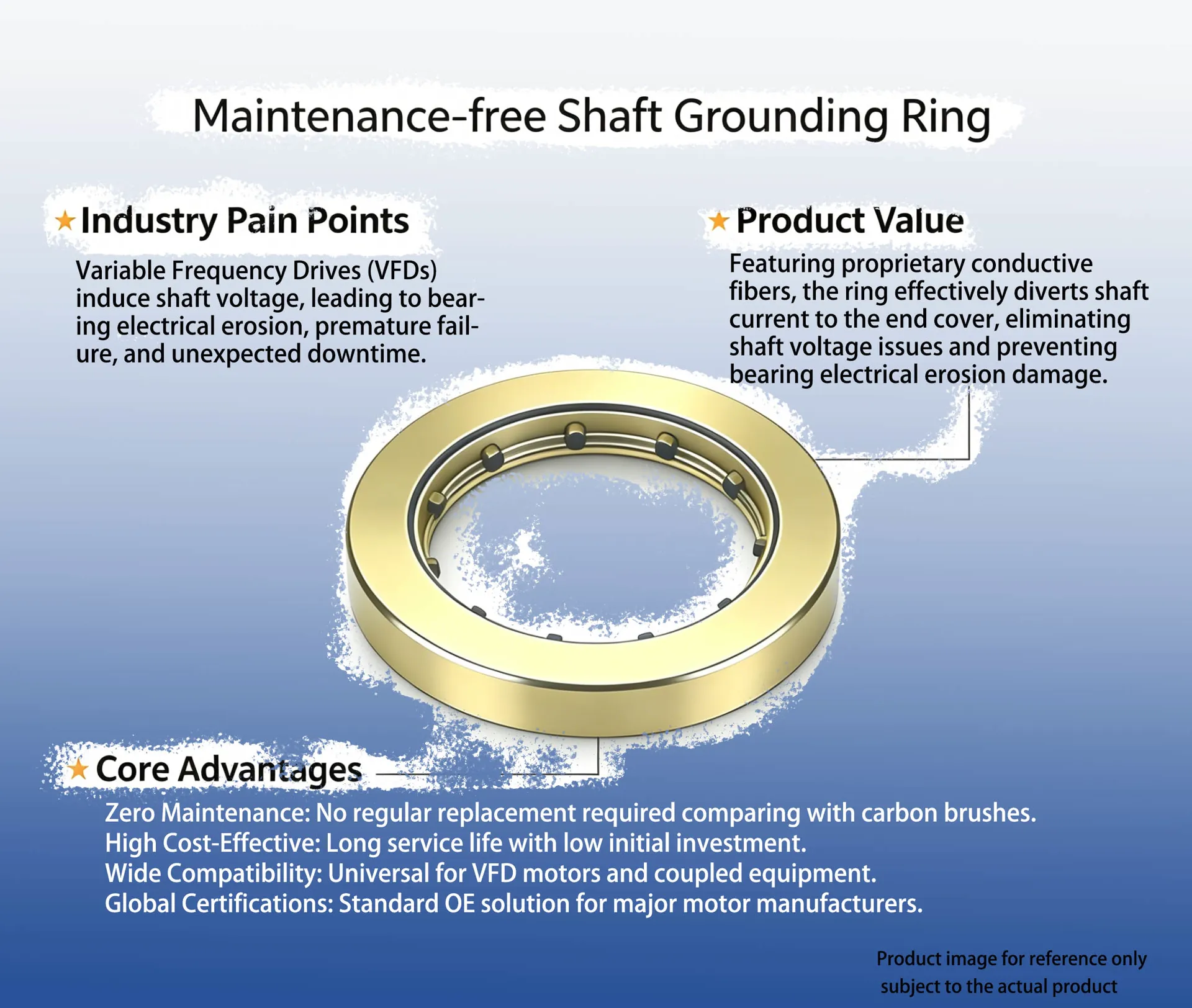Maintenance-free Shaft Grounding Ring